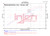 Datasheet