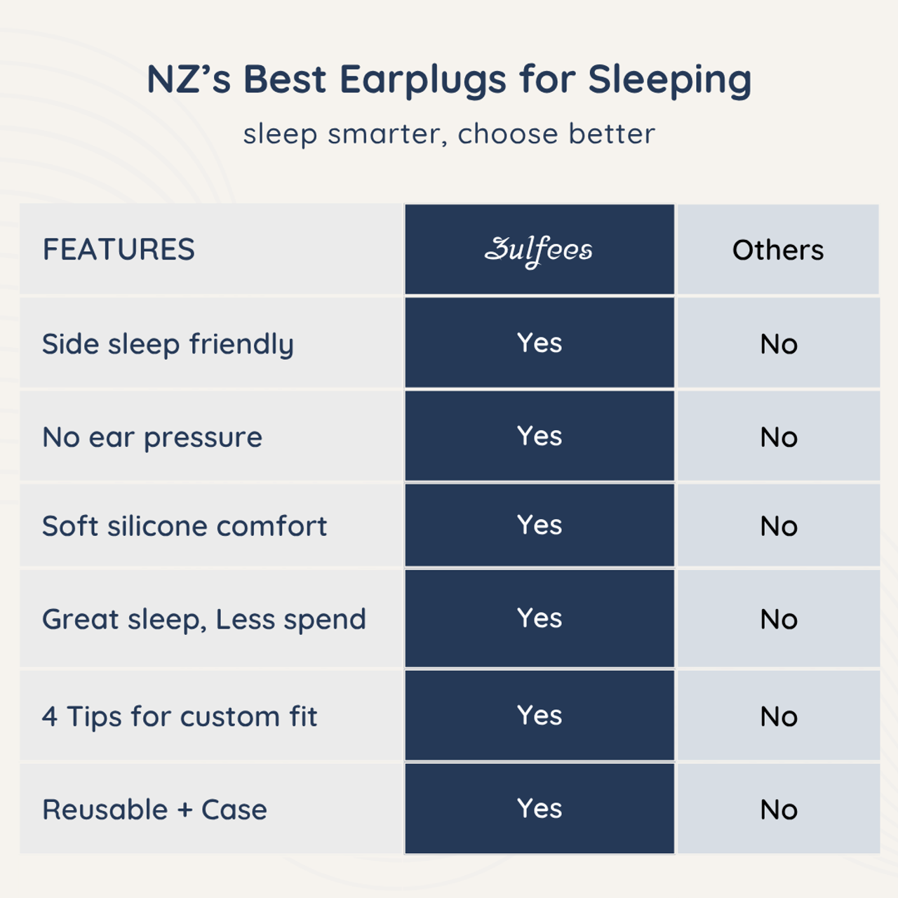 QuietSleep Earplugs for Sleeping vs others