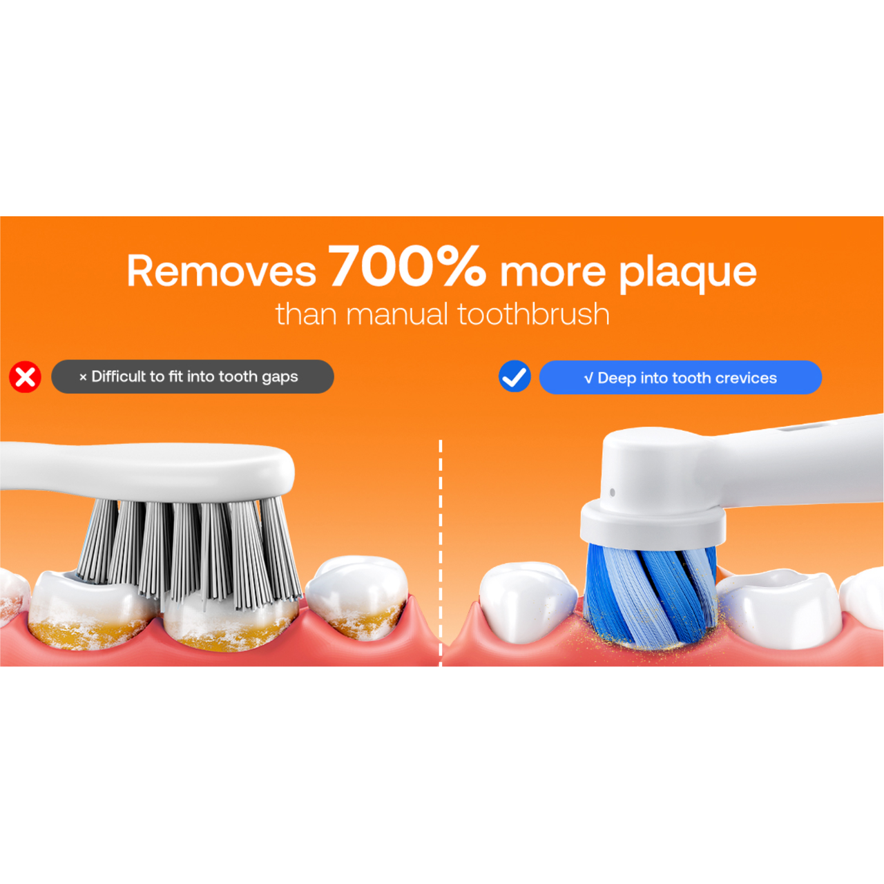 Removes 700% More Plaque than Mnaual Toothbrush