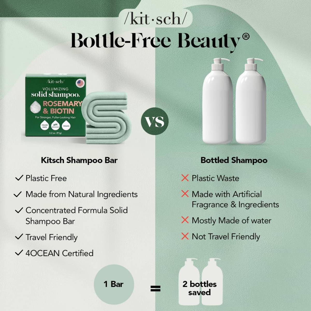 Kitsch Rosemary & Biotin Shampoo Bar - For Hair Growth, Strengthening, Thickening & Volumizing Shampoo for Women and Men - Free of Parabens, Sulfates & Silicones 91g