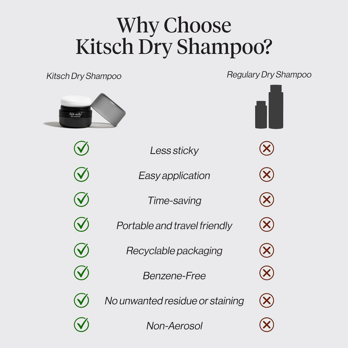 Kitsch Volumizing Rice Protein Dry Shampoo For Women Powder Puff - Dark, 8g | Absorbs Oil, Non-Greasy, Great For Dark Hair – Unscented – Travel Size Dry Hair Shampoo for Women & Men, No White Cast