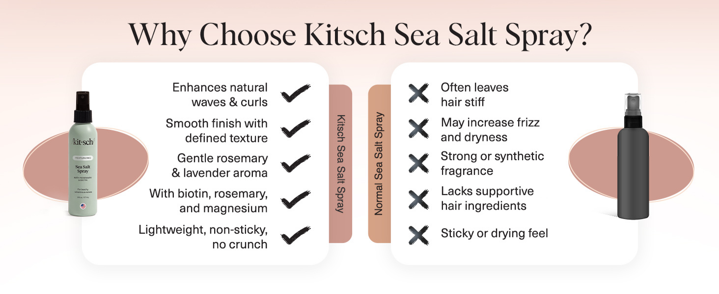 Kitsch Sea Salt Spray for Men and Women | Hair Spray with Rosemary, Biotin, Magnesium &ndash; Hair Texturizer for Natural Curls and Beach Waves | Ideal Gifts for Women, 177 mL