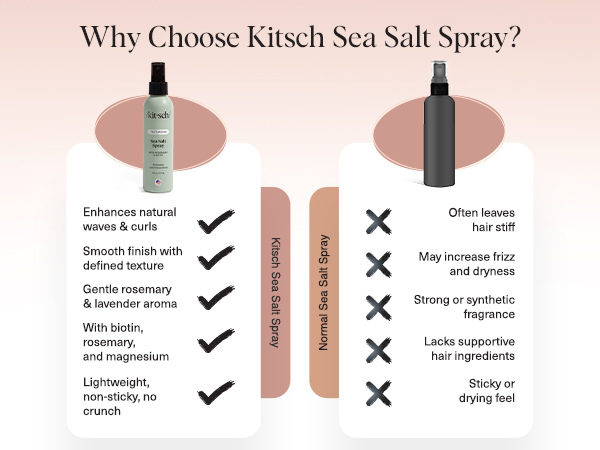 Kitsch Sea Salt Spray for Men and Women | Hair Spray with Rosemary, Biotin, Magnesium &ndash; Hair Texturizer for Natural Curls and Beach Waves | Ideal Gifts for Women, 177 mL