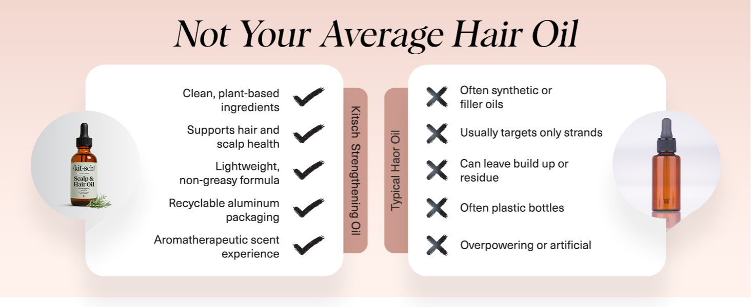 Kitsch Rosemary Oil for Hair Growth – Pre-Wash Hair Oil with Castor, Biotin, Jojoba – Hair Care, Adds Shine, Strengthens Roots, Scalp Treatment | Ideal Gifts for Women – Lavender Scent, 60mL