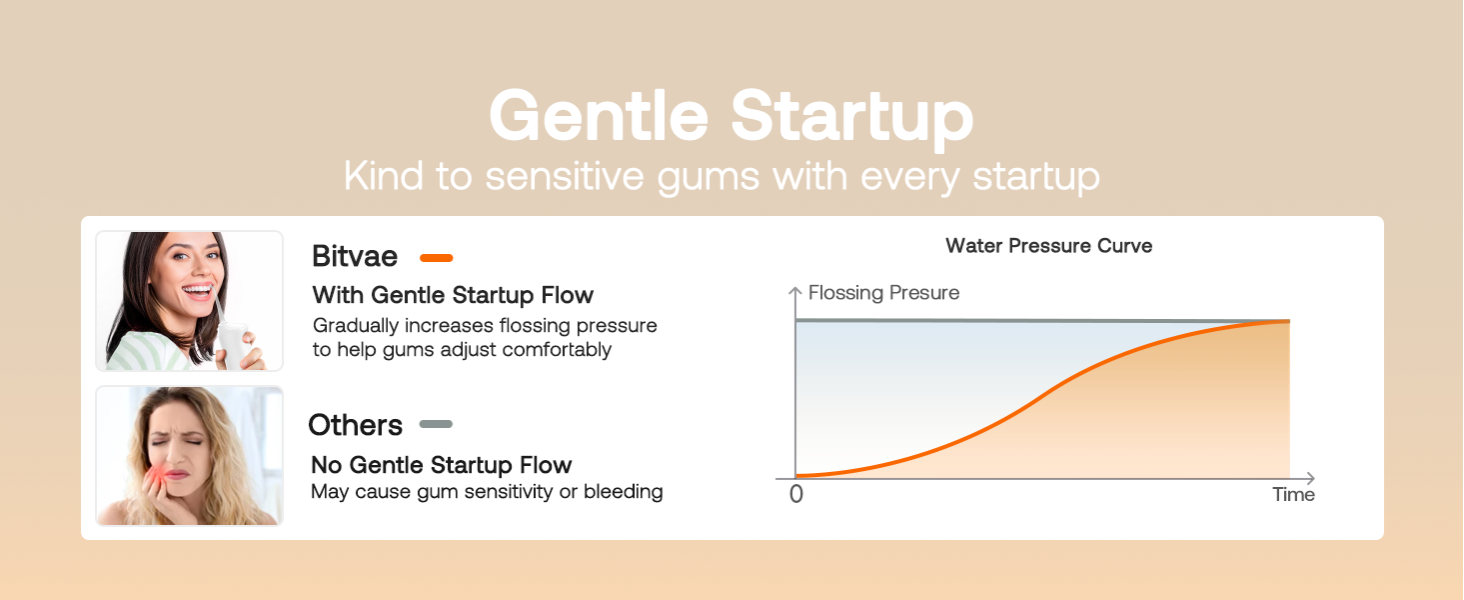 Water Flosser Bitvae C6 Gentle Startup