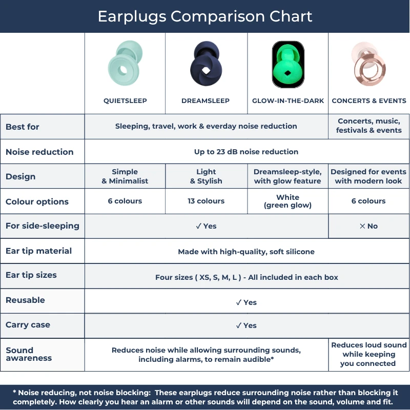Zulfees Earplugs Comparison