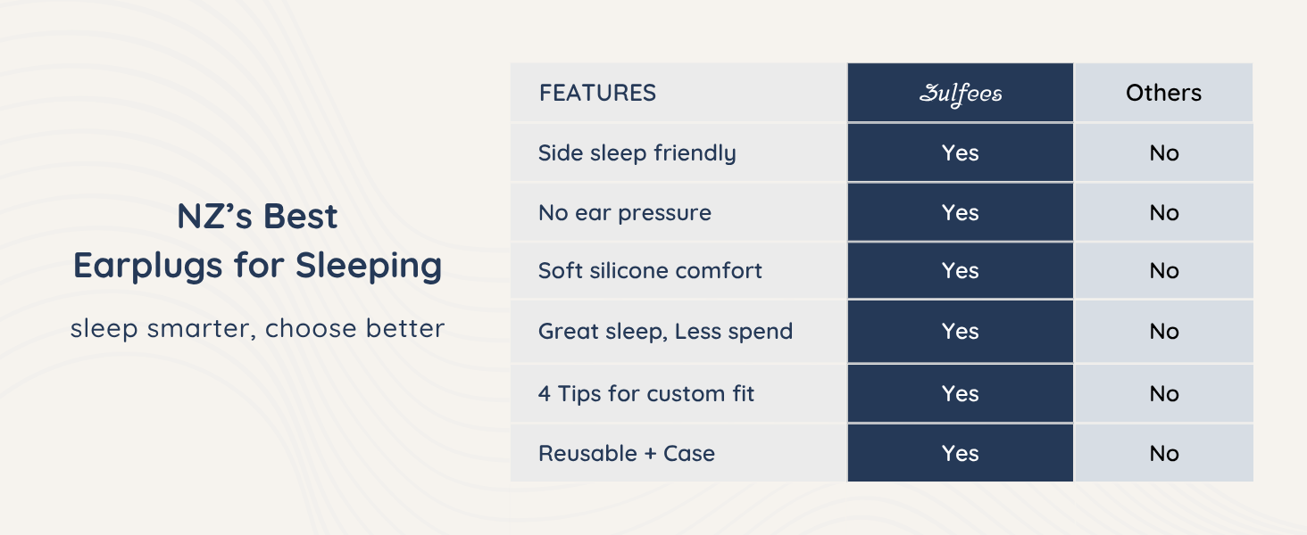 Features of QuietSleep Earplugs for Sleeping vs Others