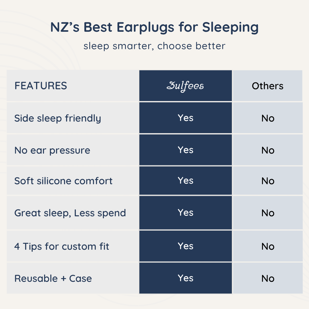 Features of QuietSleep Earplugs for Sleeping vs Others