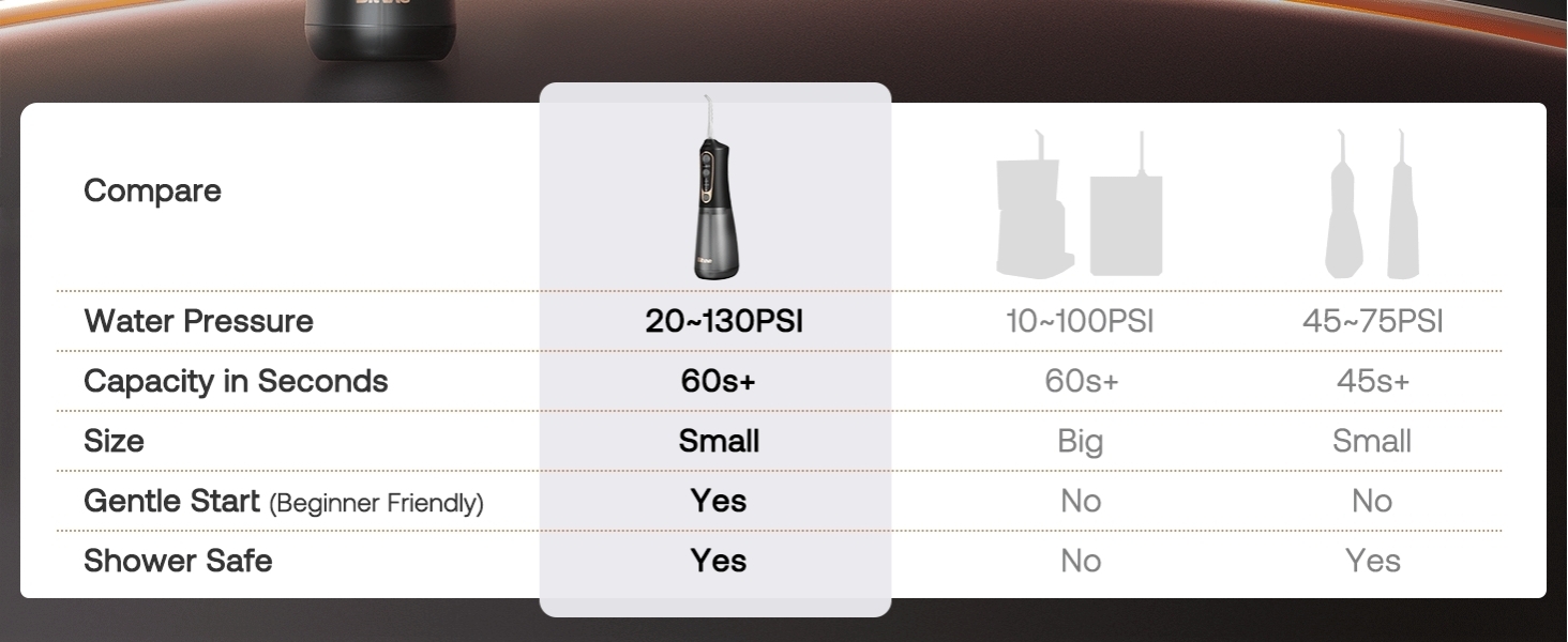 Water Flosser Bitvae C6 - Comparision with Others