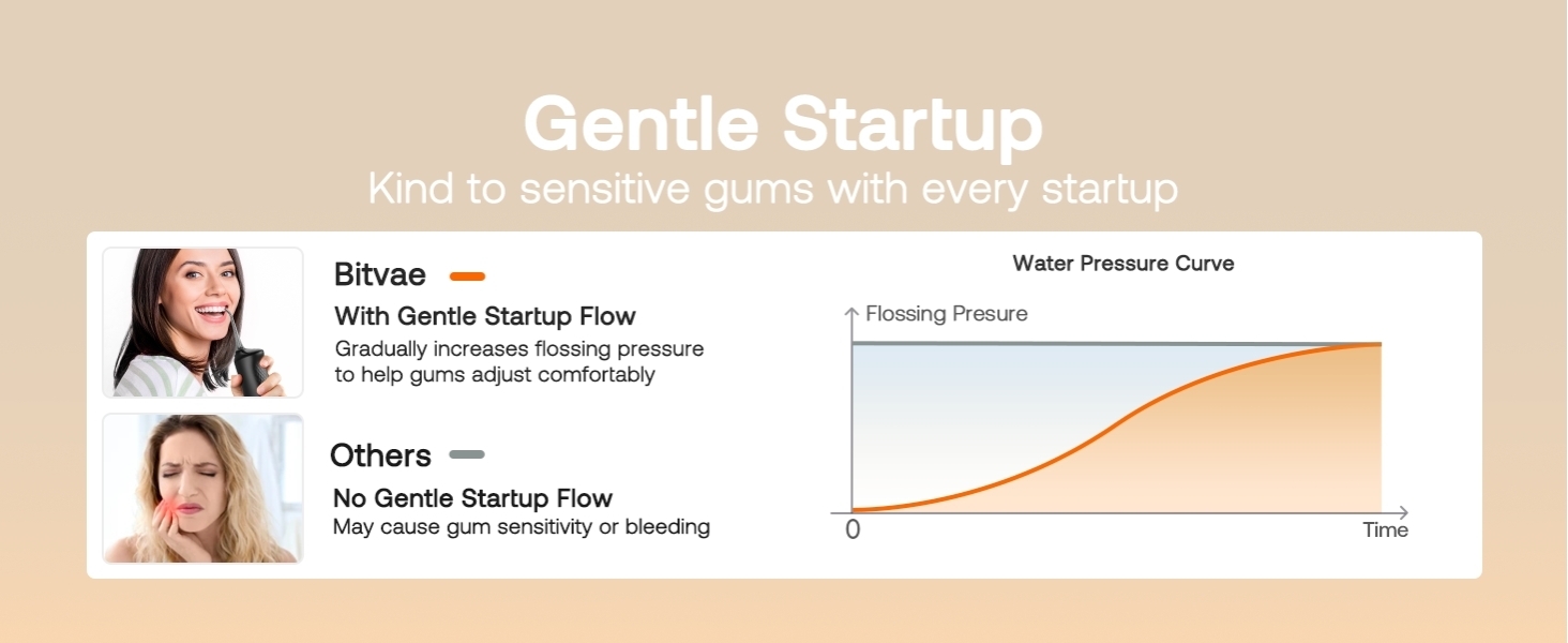 Water Flosser Bitvae C6 Gentle Startup
