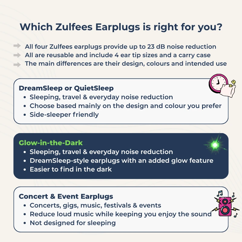 Which Zulfees Earplugs to choose