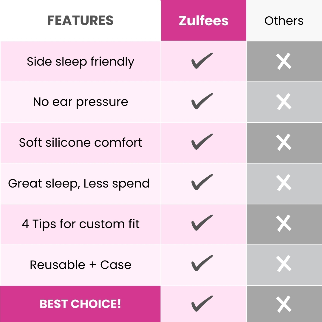 Zulfees earplugs for sleeping are side sleep friendly, all night comfortable comes with 4 ear plug tips