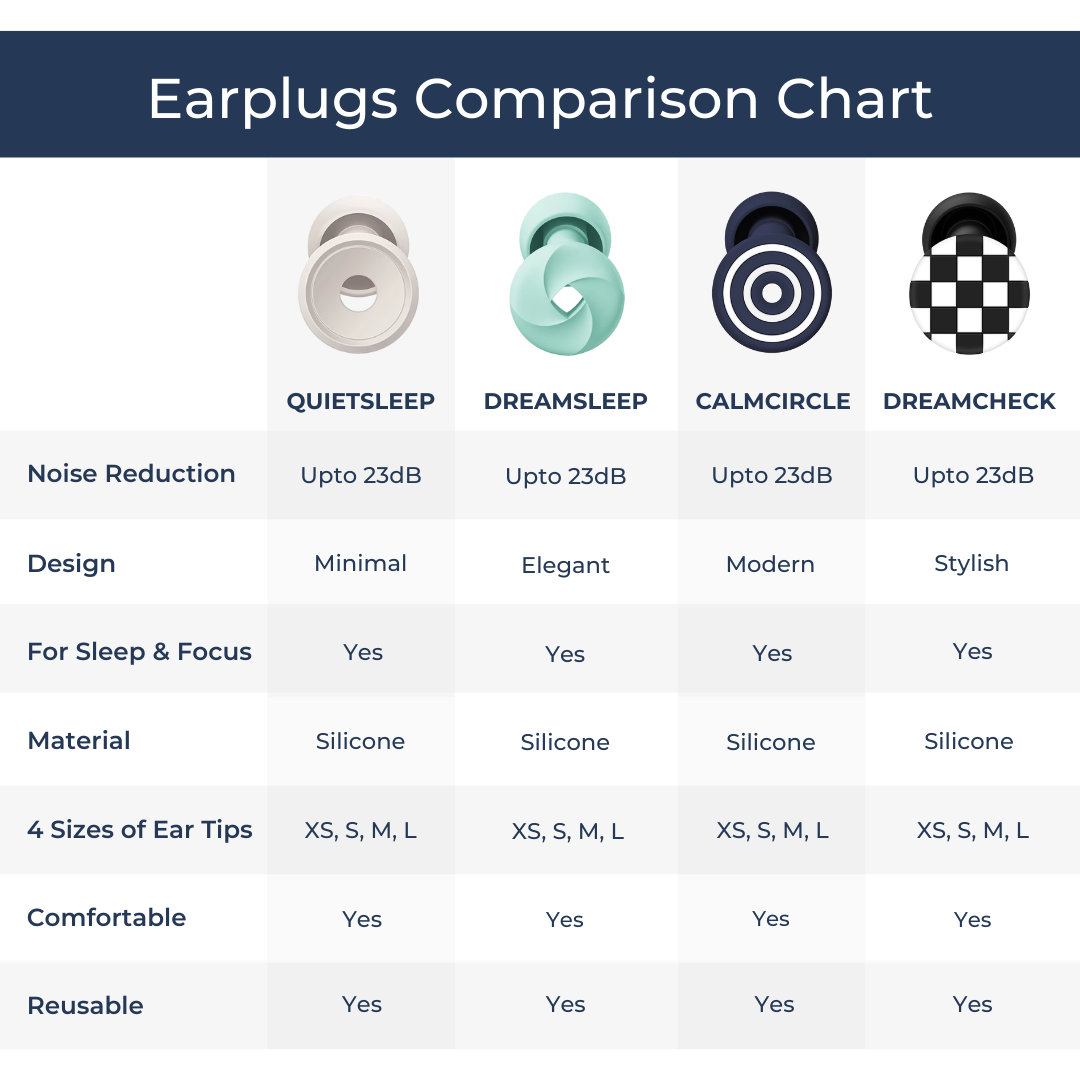 Zulfees Earplugs for Sleeping Comparison Chart