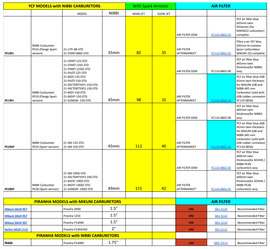 KEIHIN CARBURETOR - PE 28mm