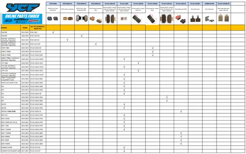 REAR BRAKE PADS (COPPER) - P125-E / P140SE & MOST YCF '20+
