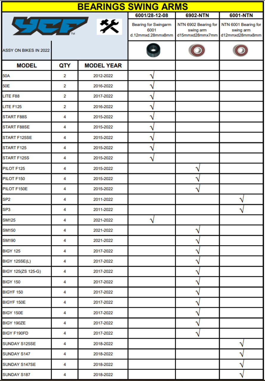 SWINGARM BEARING - 28x12x8 mm