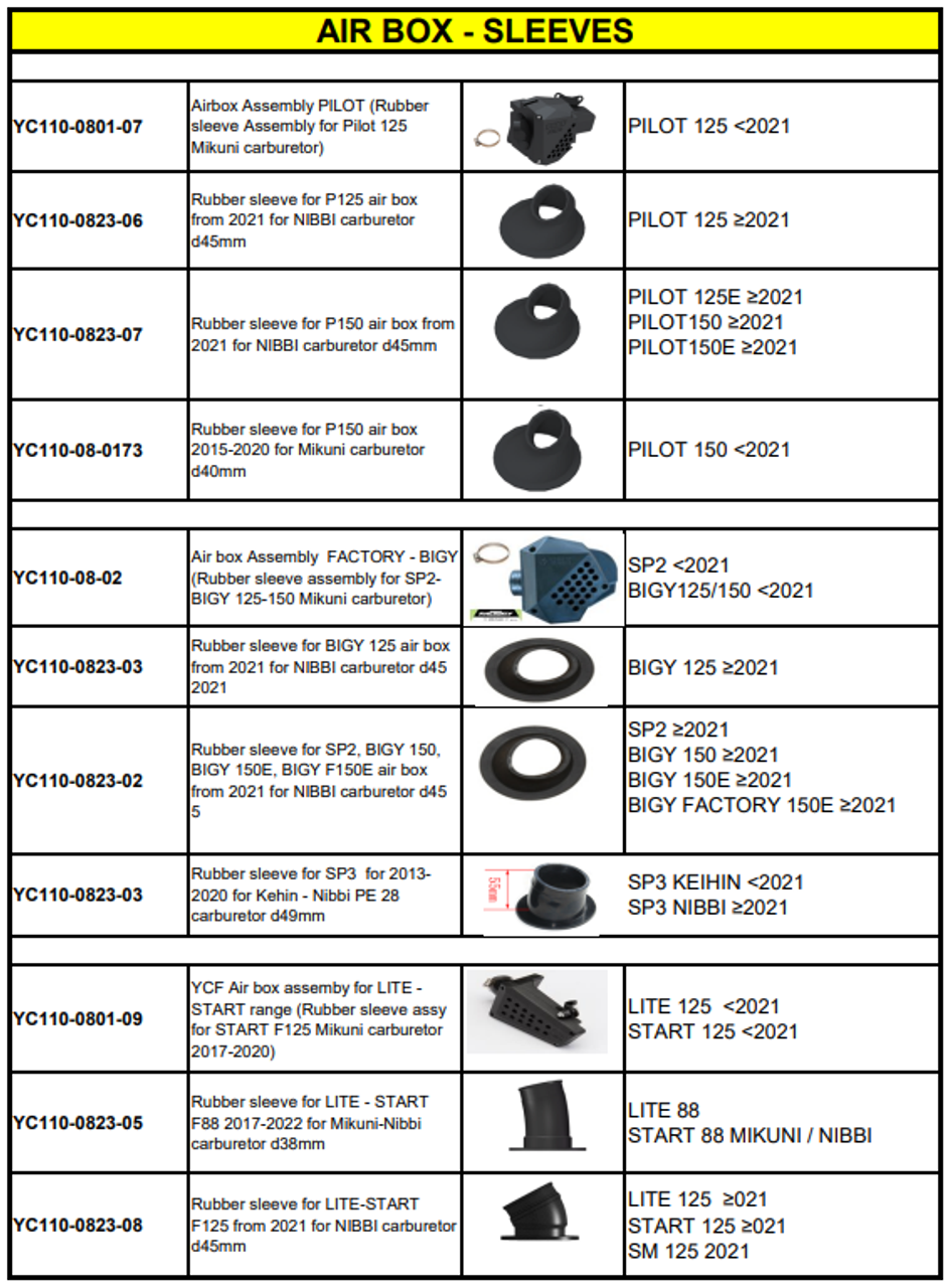 RUBBER LINK BETWEEN AIR BOX AND CARB FOR AIR BOX 40mm