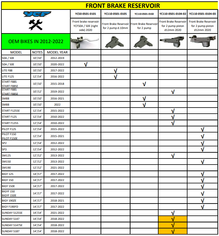 front-brake-res-chart.png