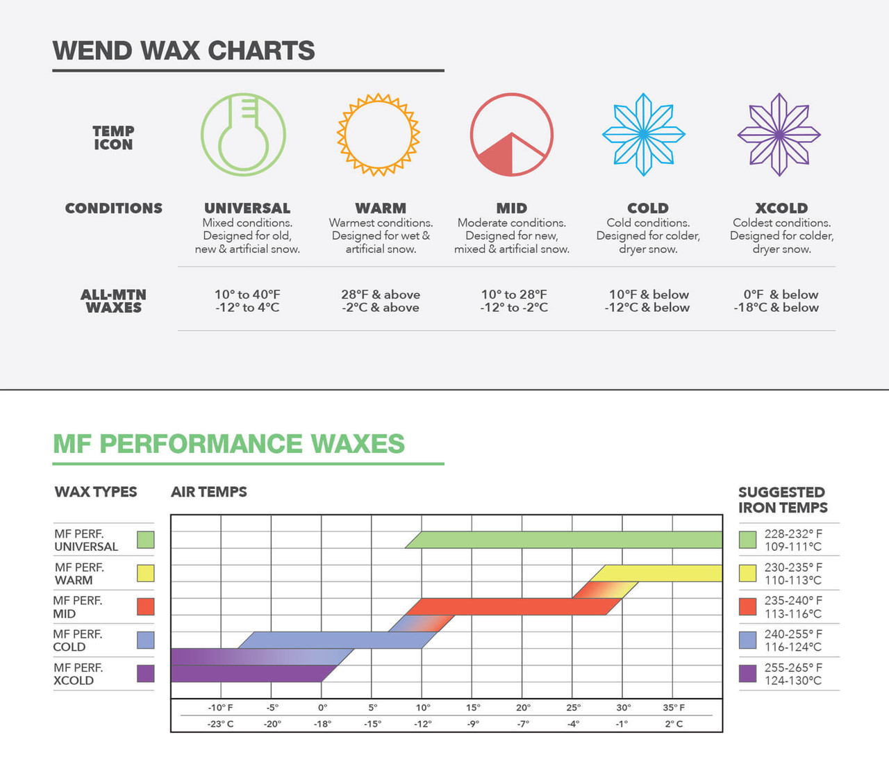 MF Performance Snow Wax | XCold 100g | Wend Waxworks