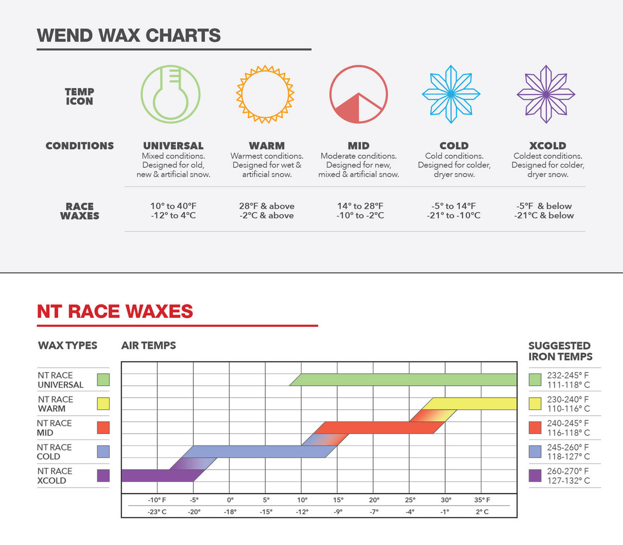 NT Race Snow Wax | Universal 100g | Wend Waxworks