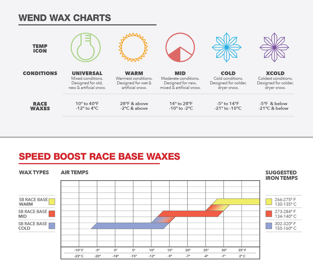 Speed Boost Race Base Wax | Cold 100g | Wend Waxworks