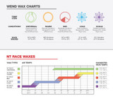 WEND NT Race wax temperature chart for air temperature and iron heat settings.