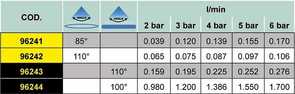 Ugelli a ventaglio HTC 85° a cono per nebulizzazione e sanificazione - Asj Spray-Jet