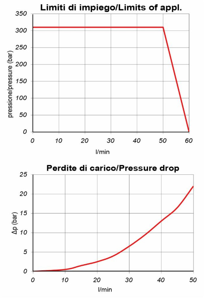 Valvola elettrica a 2 vie normalmente chiusa 12VDC - Ama Refluid