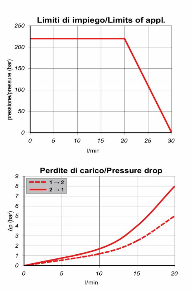 Valvola elettrica a 2 vie normalmente chiusa 24VDC doppia tenuta - Ama Refluid