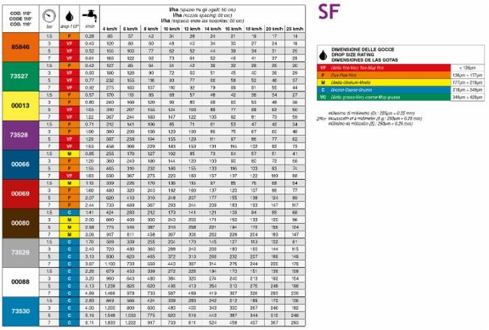 Ugello a ventaglio SF 110° bianco - Asj Spray-Jet