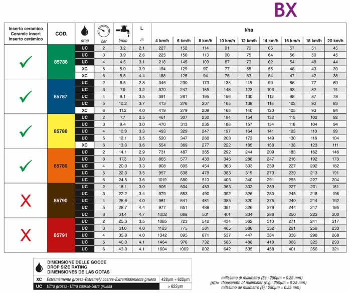 Ugello fine barra blu - Asj Spray-Jet
