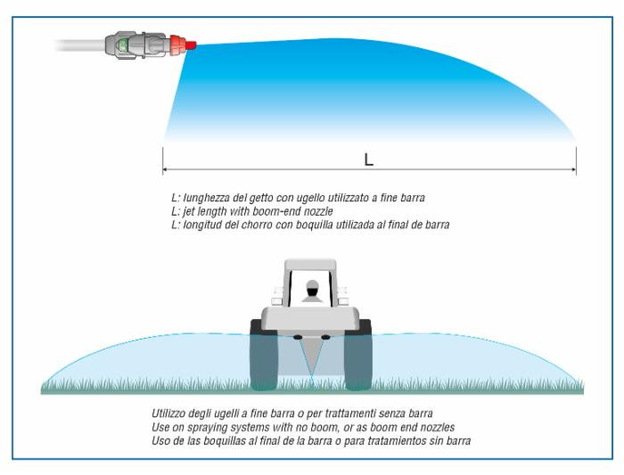Ugello fine barra blu - Asj Spray-Jet