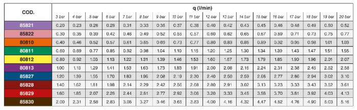 Ugello a cono vuoto con inserto in ceramica e corpo in Delrin 80° giallo - Asj Spray-Jet