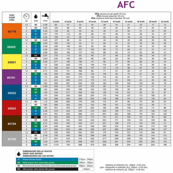 Ugello a ventaglio antideriva con inserto in ceramico grigio - Asj Spray-Jet