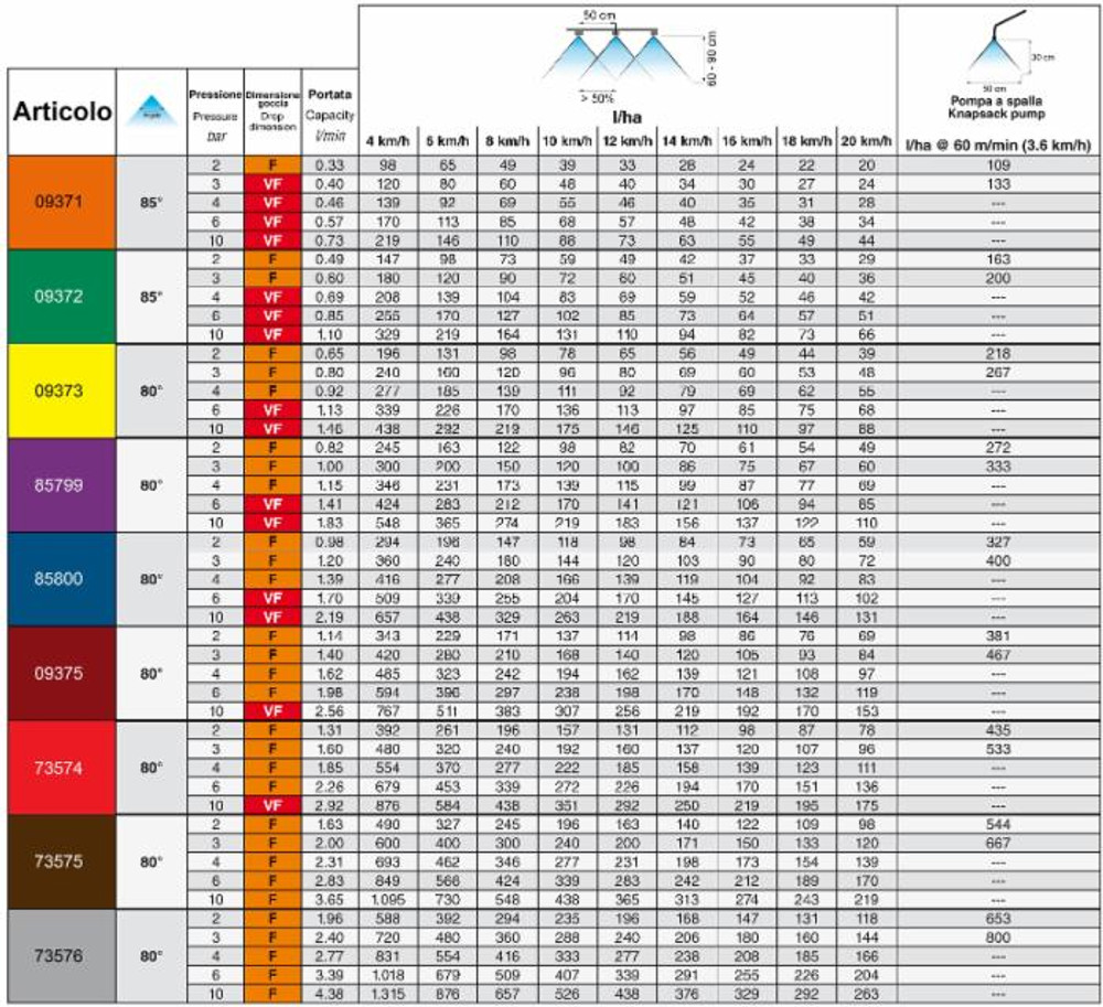 Ugello a cono marrone - Asj Spray-Jet
