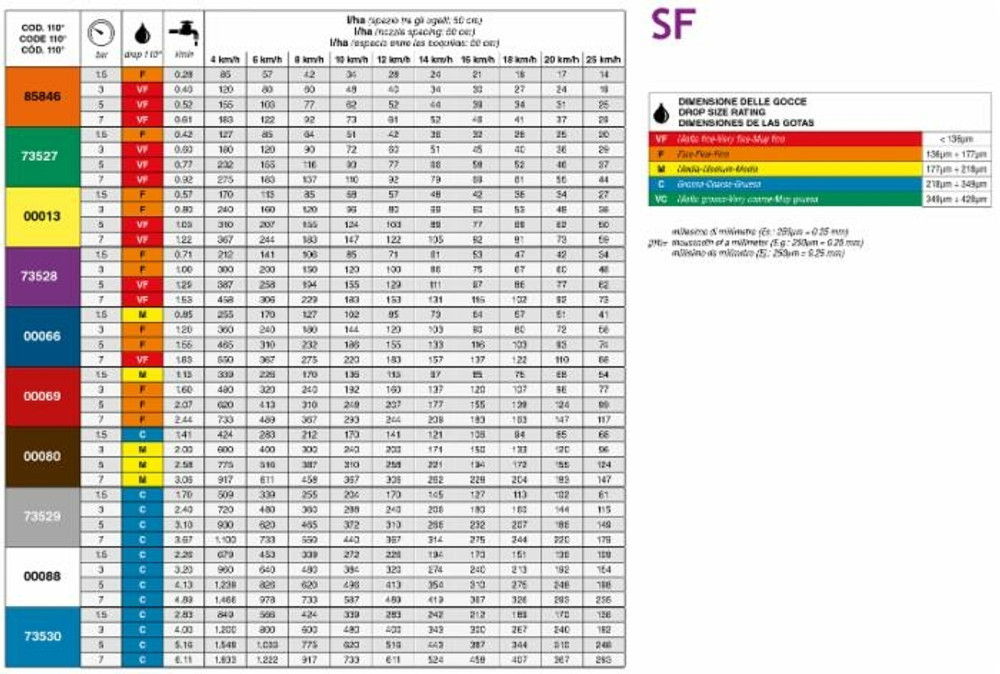 Ugello a ventaglio SF 110° marrone - Asj Spray-Jet