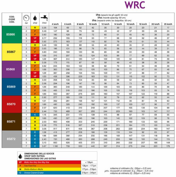 Ugello a ventaglio ad ampio spettro ceramico WRC 110° rosso - Asj Spray-Jet