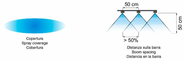 Ugello a ventaglio ad ampio spettro ceramico WRC 110° rosso - Asj Spray-Jet