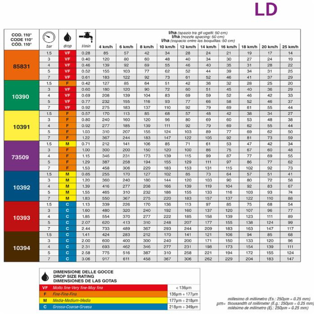 Ugello antideriva con angolo di spruzzatura 110° colore rosso "LD", - Asj Spray-Jet