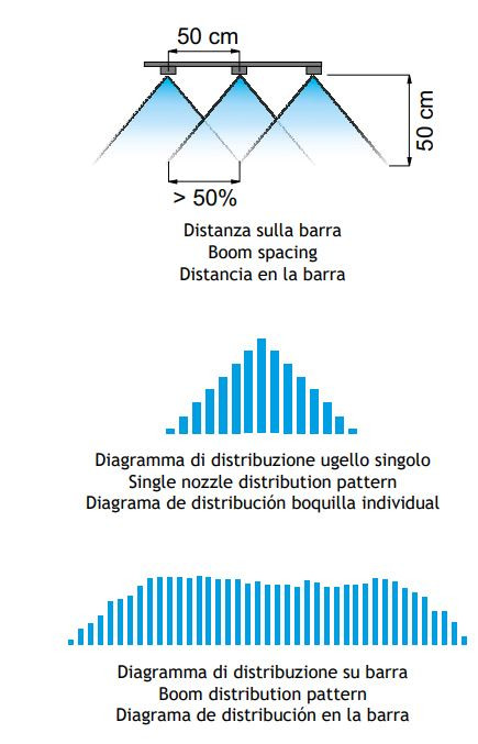 Ugello antideriva ad induzione d'aria rosso in plastica - Asj Spray-Jet