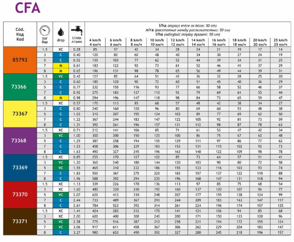 Ugello antideriva ad induzione d'aria rosso in plastica - Asj Spray-Jet