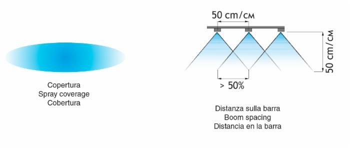 Ugello antideriva ad induzione d'aria viola in plastica - Asj Spray-Jet