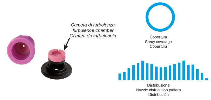 Ugello cono vuoto con inserto ceramica e corpo in Delrin 80° viola - Asj Spray-Jet