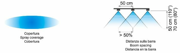 Ugello a ventaglio SF 110° viola - Asj Spray-Jet