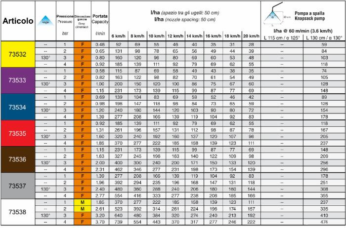 Ugello a specchio DEF 125° - Asj Spray-Jet