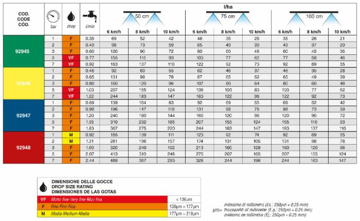 Ugello a ventaglio con angolo ad 80° EF80015 - Asj Spray-Jet