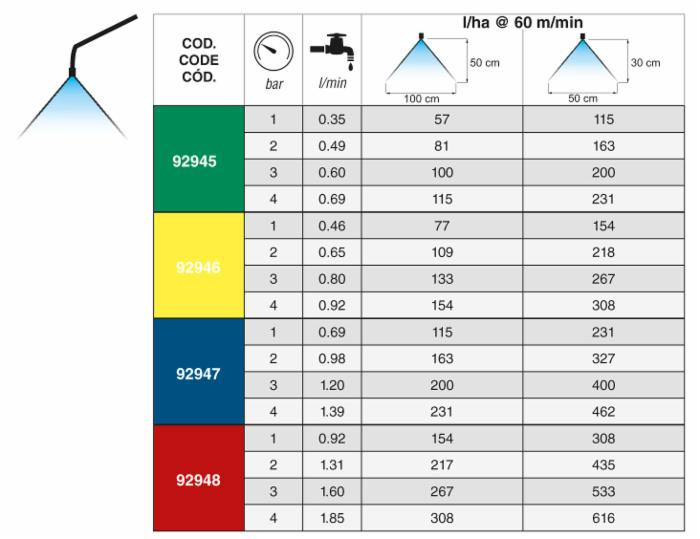 Ugello a ventaglio con angolo ad 80° EF8003 - Asj Spray-Jet