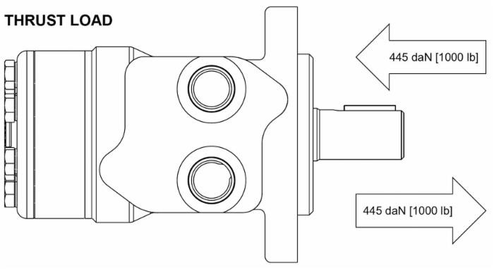 Motore orbitale Danfoss WP315 - Danfoss