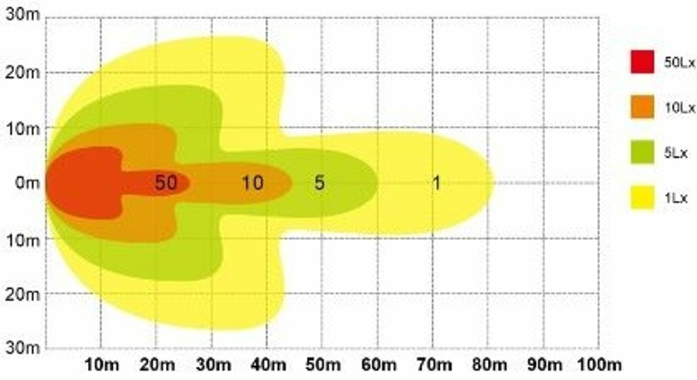 Faro da lavoro a LED ovale 10-36V DC 42W con rotazione 360° - Ama