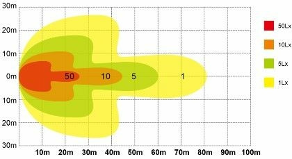 Faro da lavoro a LED ovale 10-36V DC 42W con rotazione 360° - Ama